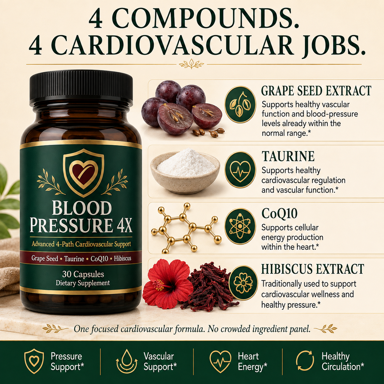 Avirae Blood Pressure 4X