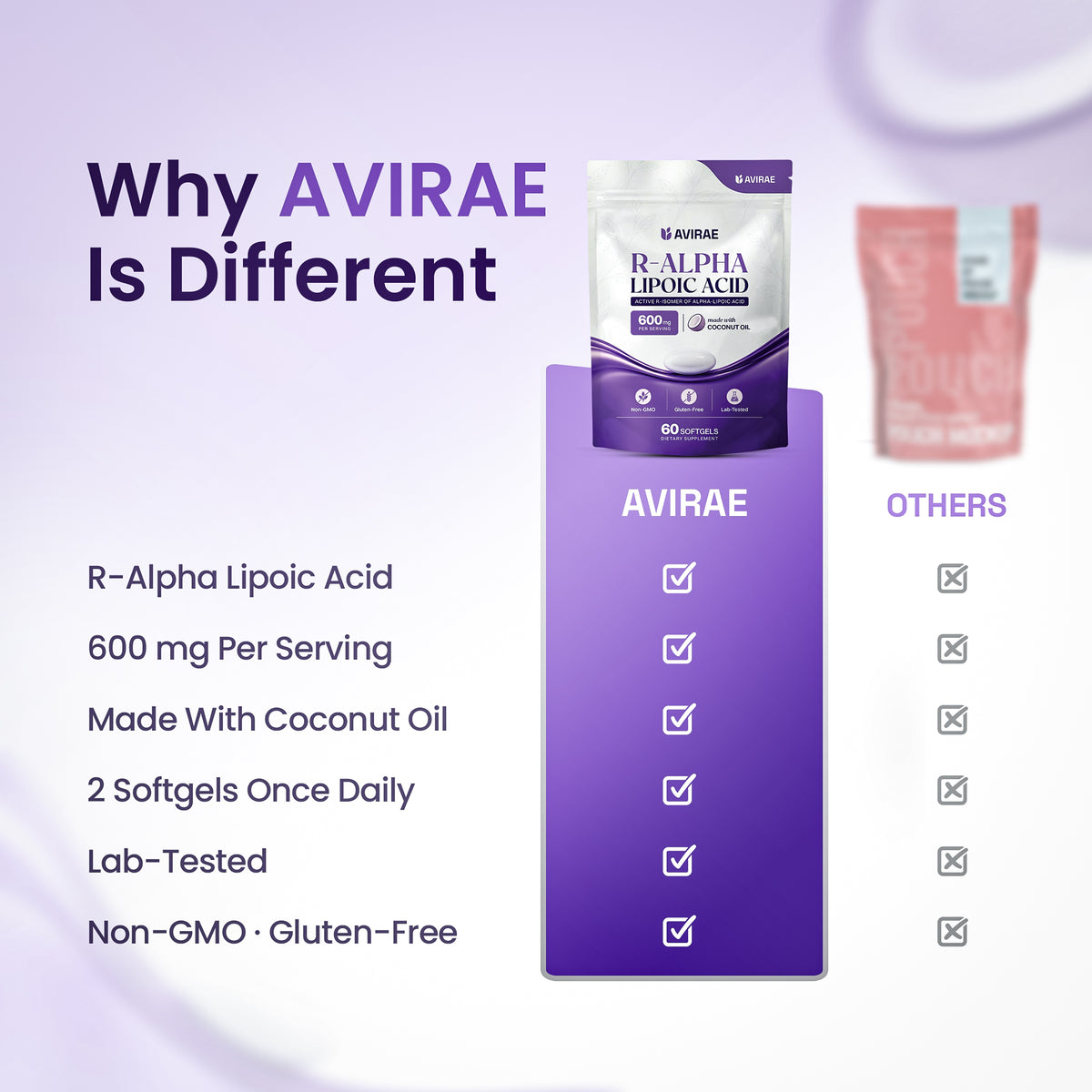Avirae® R-Alpha Lipoic Acid 600mg