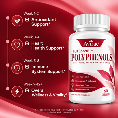 Avirae® Polyphenols Capsules